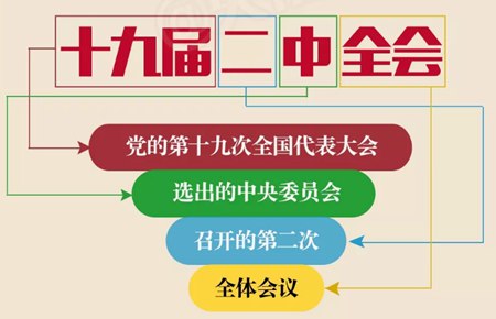 ѧϰʮ�Ž����ȫ�ᾫ���ĵ����