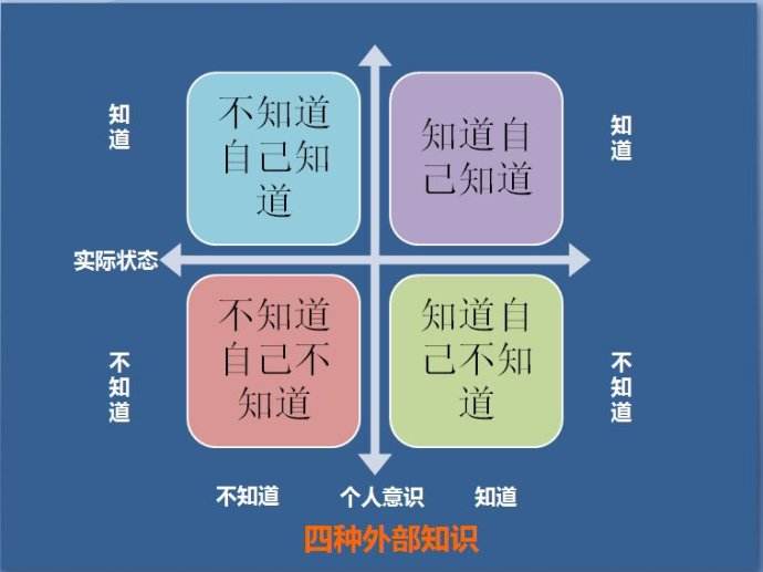 知识本身没有价值,只有在使用中才能体现其价值