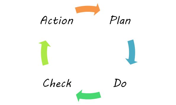 ����ͨ���������й�����Ϊҵ��һ�廯��������׼��