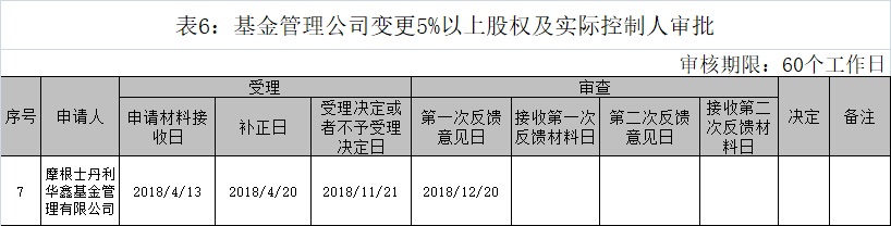 公募基金“一姐”之称的王鸿嫔的新工作终于官宣了!即将担任大摩华鑫基金董事长