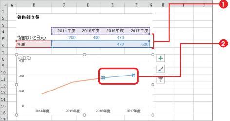折线图可以清晰展示“数据走势”,用好Excel折线图3分钟搞定业绩
