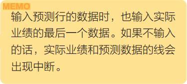 ͼչʾơúExcelͼ3Ӹ㶨ҵ