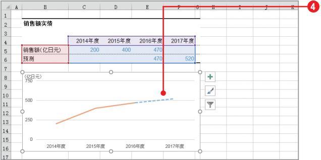 折线图可以清晰展示“数据走势”,用好Excel折线图3分钟搞定业绩