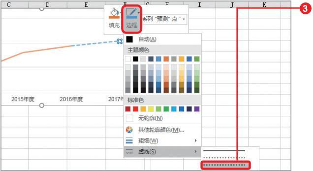 折线图可以清晰展示“数据走势”,用好Excel折线图3分钟搞定业绩