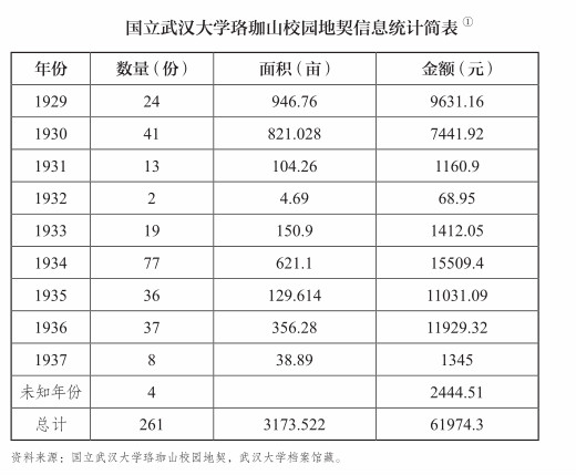 回忆录:武大珞珈山新校址内的土地征收与纠纷