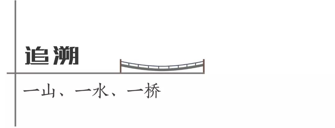 忆成都:桥下成都,凝固了这座城市千年的厚重
