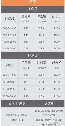 滴滴高峰涨价突然滴滴公司:涨价是为供需平衡