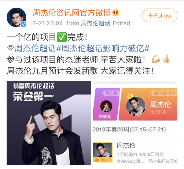 周杰伦成为首位超话破一亿的艺人,打破超话影响力记录